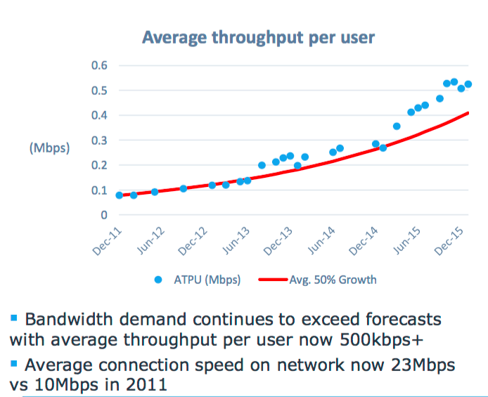 New Zealand broadband - Average throughput per user in 2015.