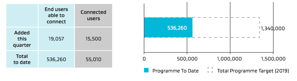 UFB Progress September 2014.