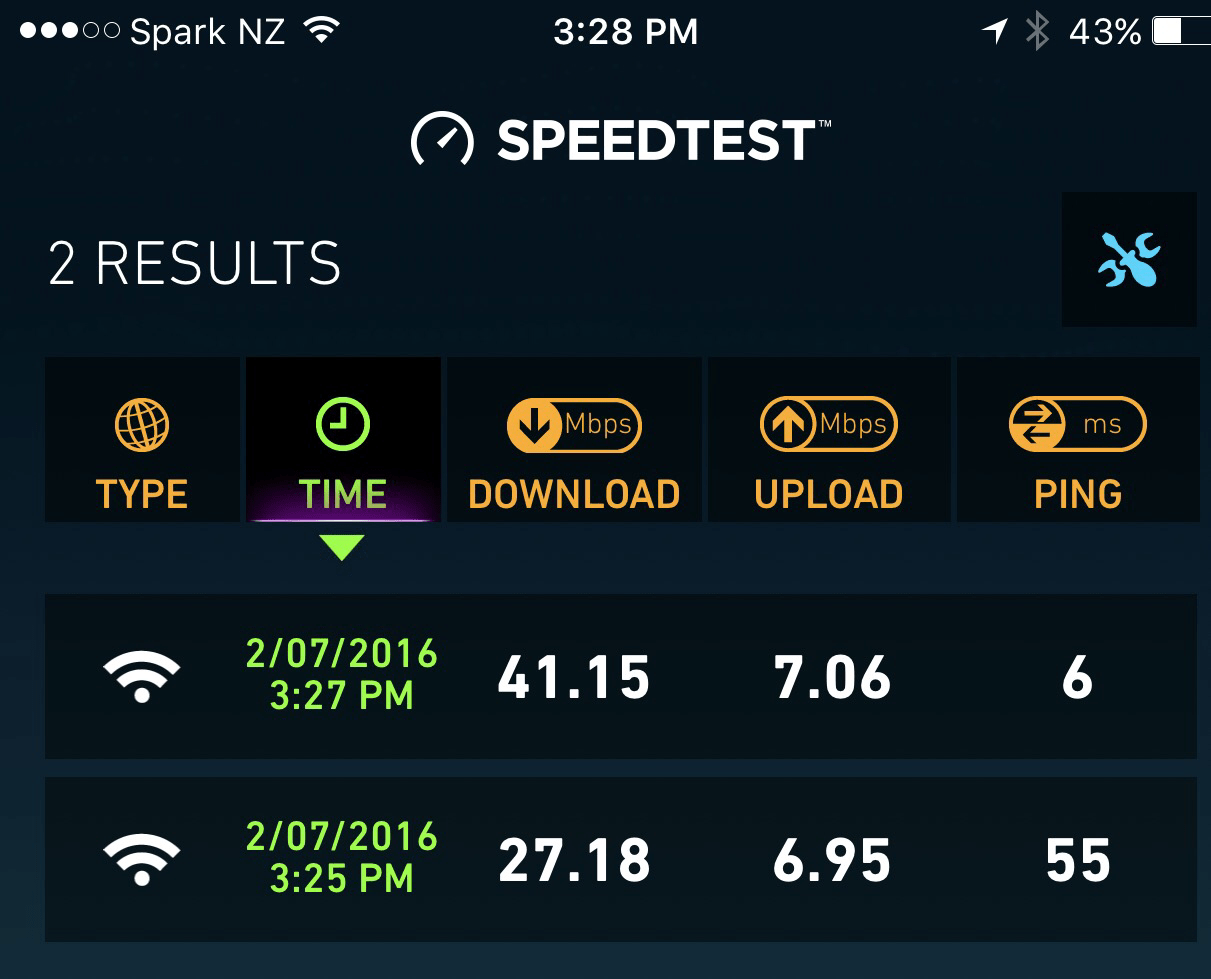 Speed test results.