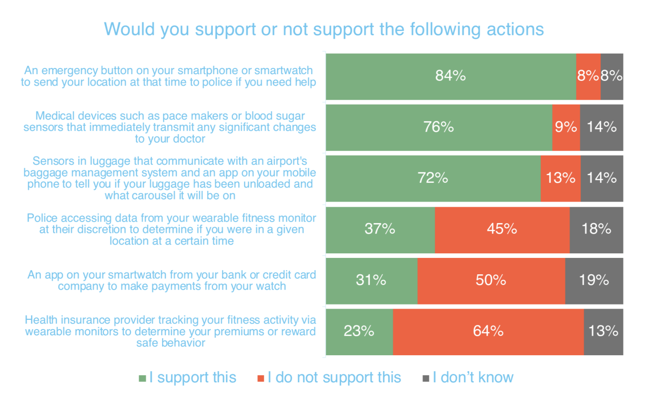 NZ support for security actions. 