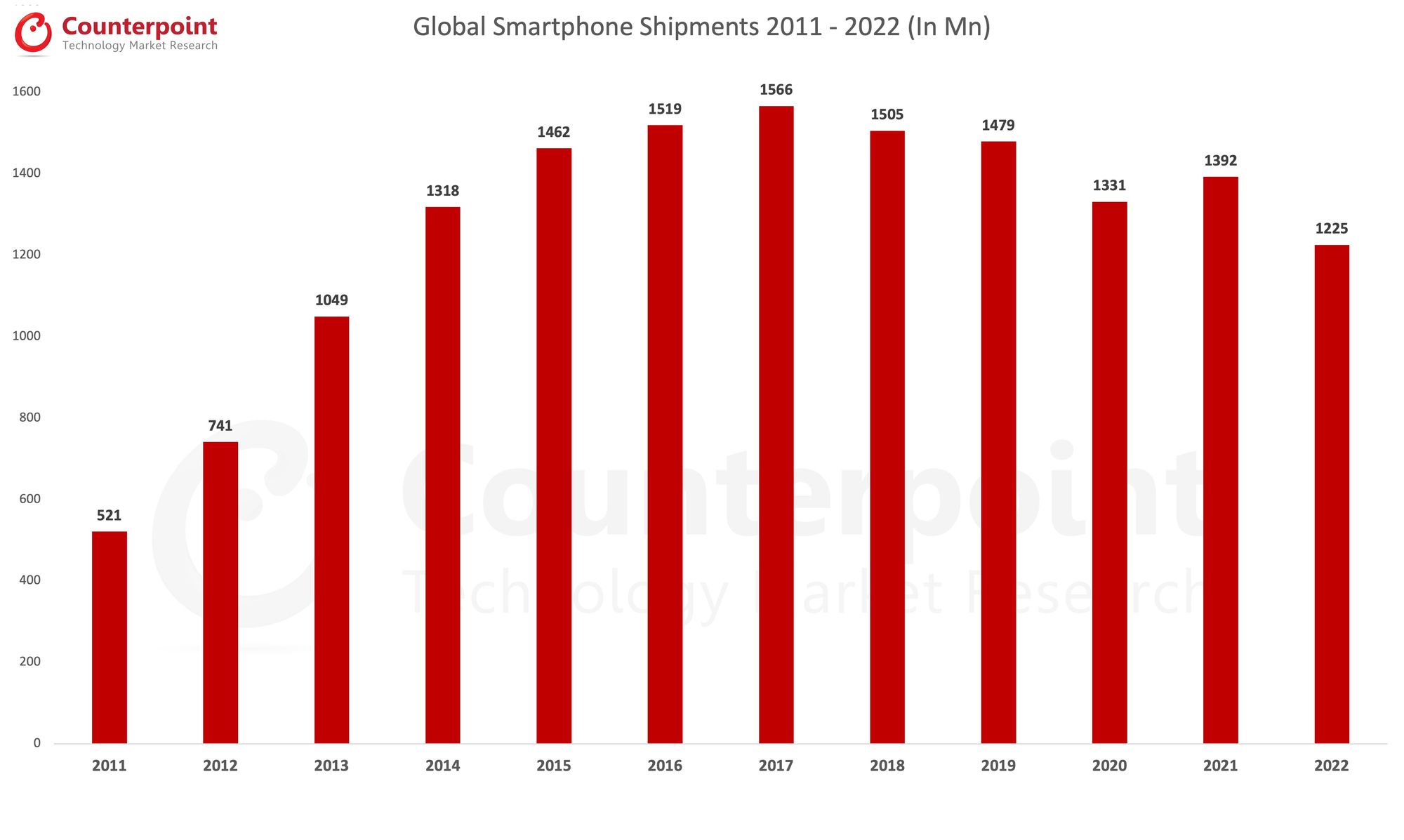 Global phone shipments 2011 to 2022.