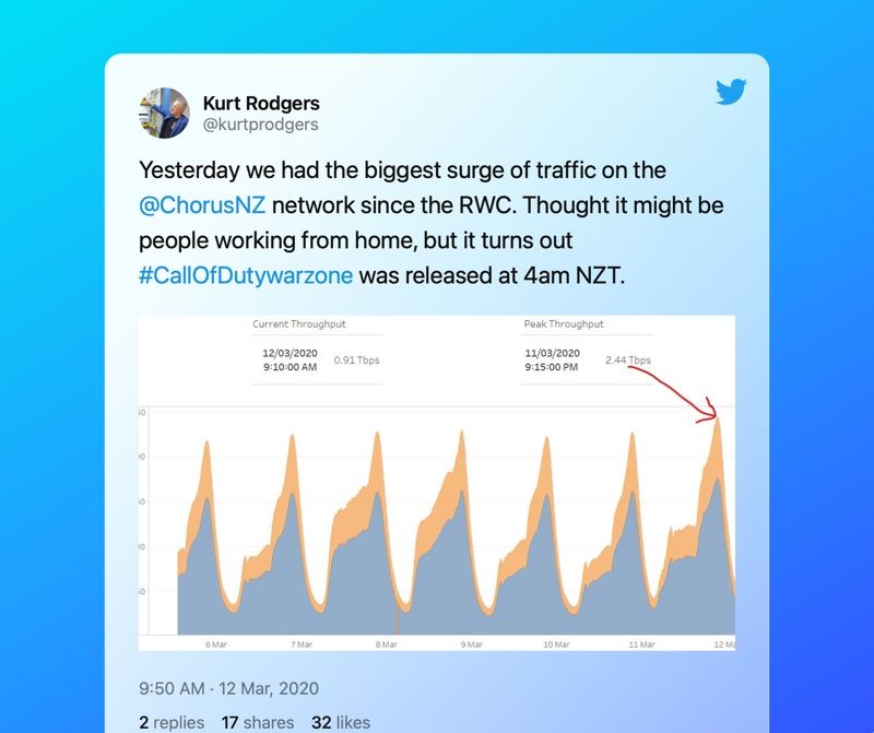 Tweet by Kurt Rodgers, Chorus network strategy manager.