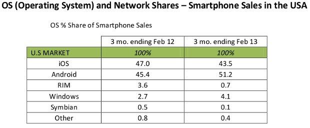 From engadget