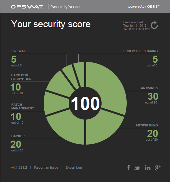 his is what your Security Score should look like once you’ve nailed down all the risks