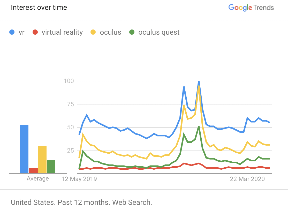 Benedict Evans on the virtual reality winter