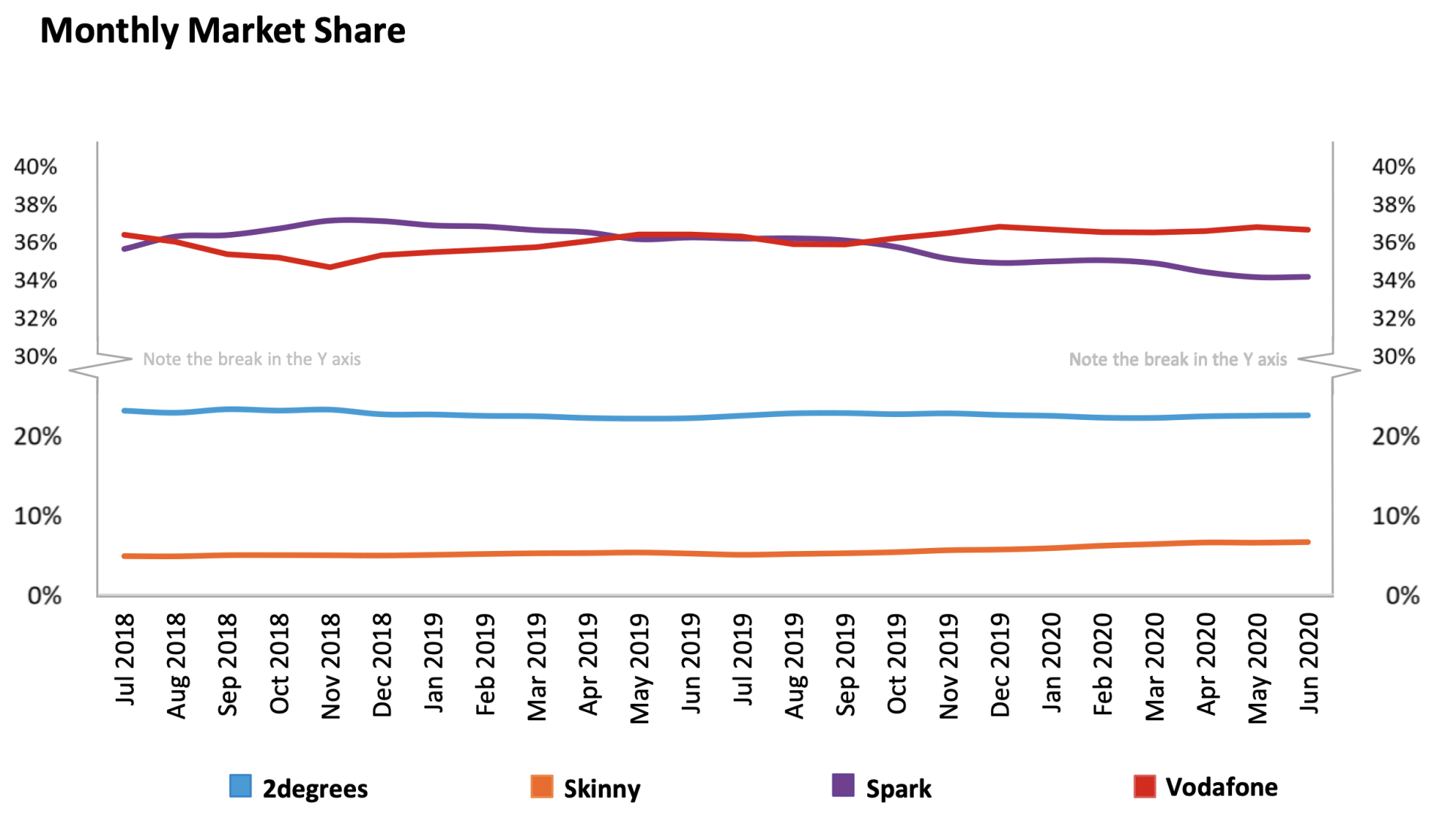 Telcowatch shows mobile market stable in lockdown