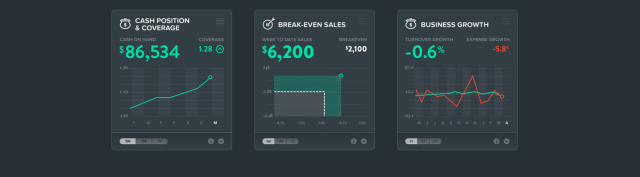 9Spokes cloud integration, dashboard