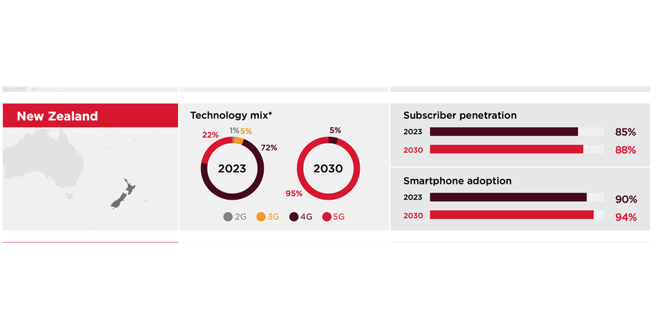 GSMA report New Zealand page.